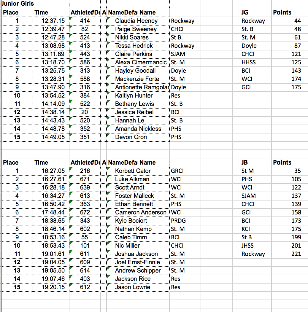 junior-results