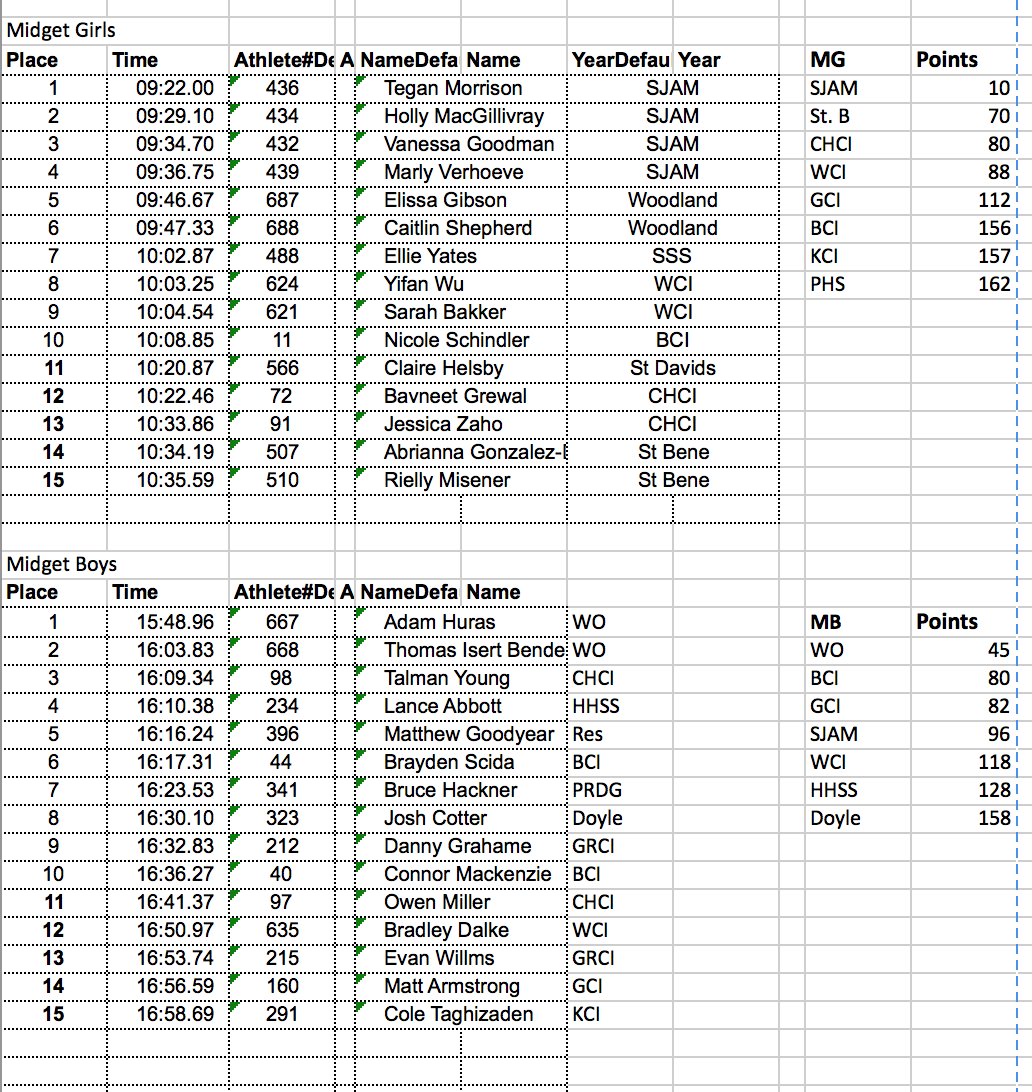 midget-results