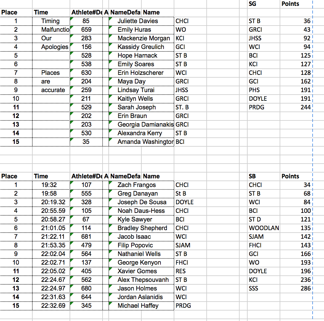 senior-results